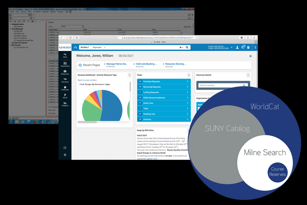 July 2018 – Kickoff for migration from ALEPH Library Management System to ALMA Library Services Platform